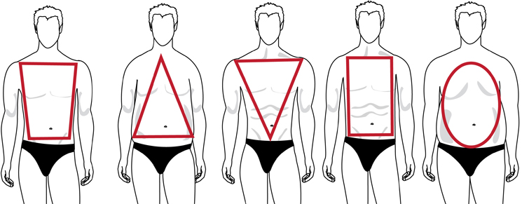 What Is Your Male Physique Form And How To Gown Appropriately