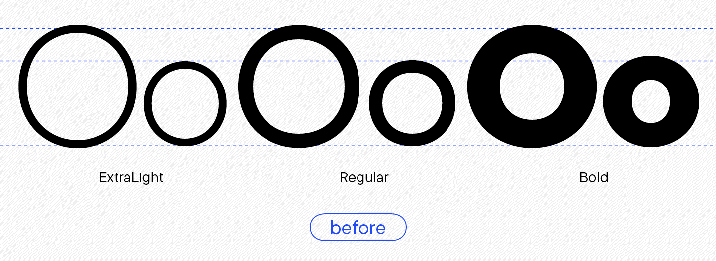 Branching out: How Scandinavian Sans TT Firs Grew and Discovered Its Font Pair