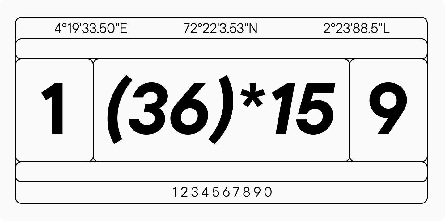Numbers and numerals in typography: fundamental sorts