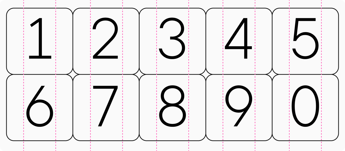 Numbers and numerals in typography: fundamental sorts