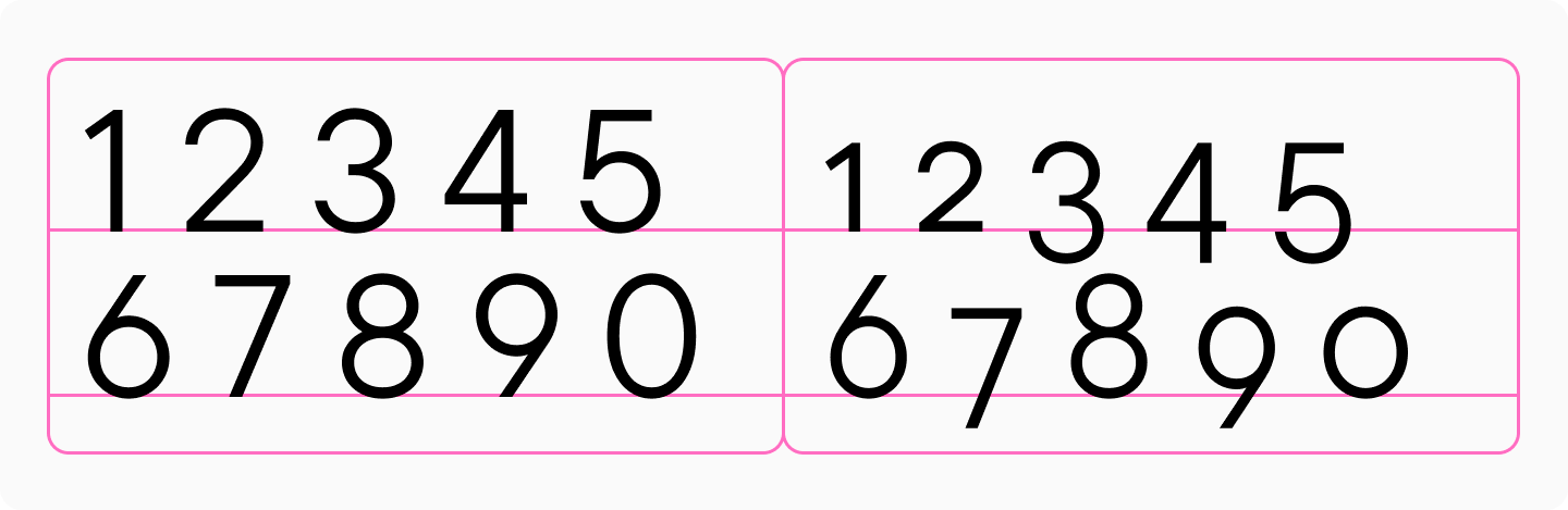 Numbers and numerals in typography: fundamental sorts